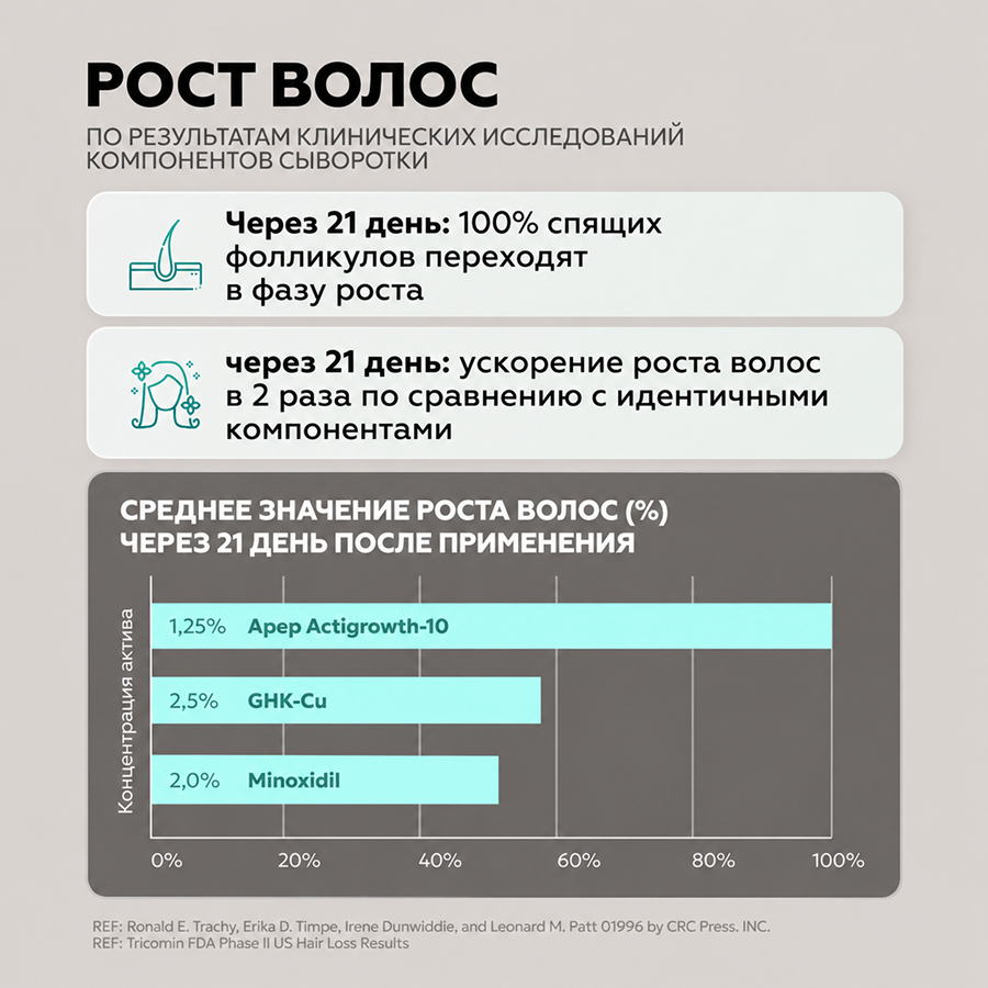 Сыворотка для восстановления волос UNATUNA